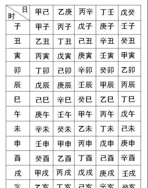 出生日期命格|生辰八字算命、五行喜用神查詢（免費測算）